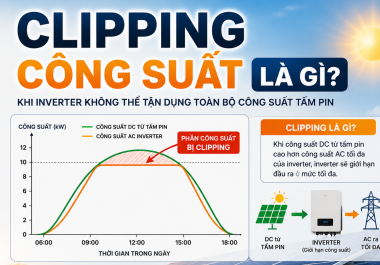 Clipping Công Suất Là Gì? Vì Sao Inverter Không Thể Tận Dụng Toàn Bộ Công Suất Tấm Pin?