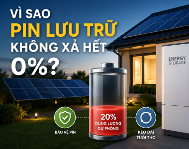 Vì Sao Pin Lưu Trữ Không Xả Hết 0%? Có Phải Battery Bị Lỗi?