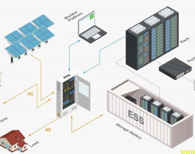 Bên Trong Một Hệ ESS Gia Đình Gồm Những Thành Phần Nào?