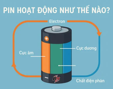 Pin Lưu Trữ Điện Hoạt Động Theo Nguyên Lý Gì? – Giải Thích Dễ Hiểu